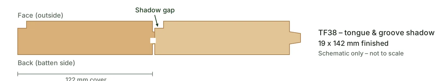 TF38 tongue and groove shadow gap cladding profile, 19 x 142 mm with 122 mm cover